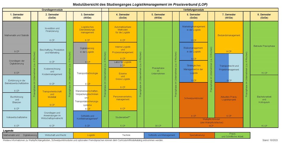 (öffnet Vergrößerung des Bildes)