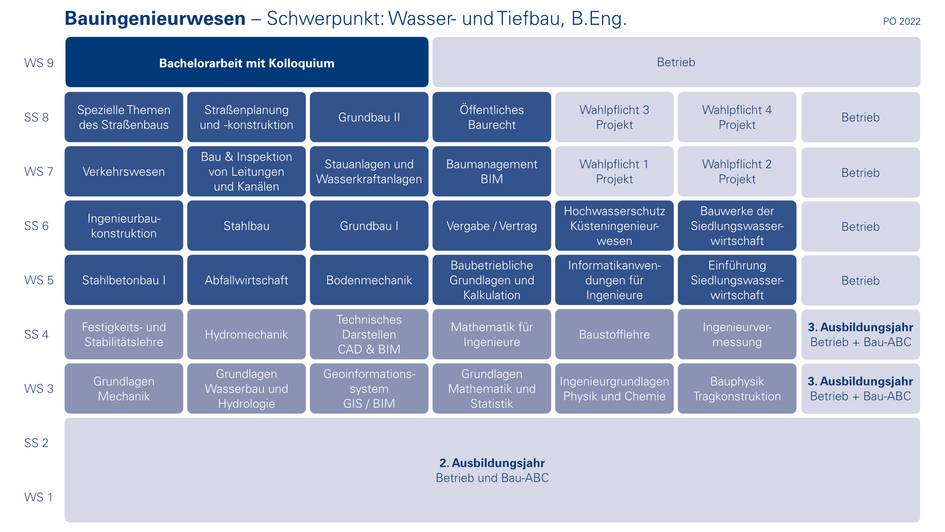 Modulübersicht Wasser- und Tiefbau (öffnet Vergrößerung des Bildes)