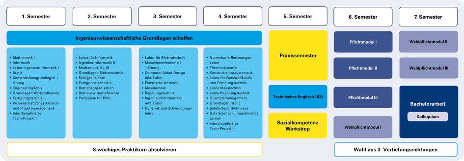 (öffnet Vergrößerung des Bildes)