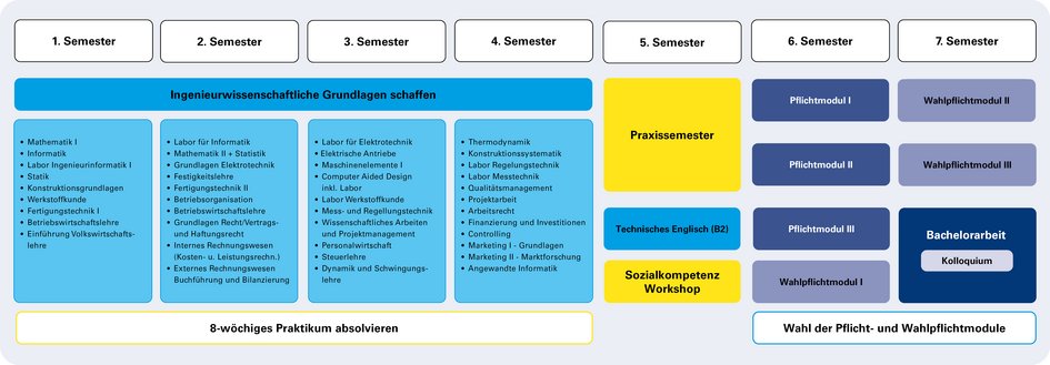 (öffnet Vergrößerung des Bildes)