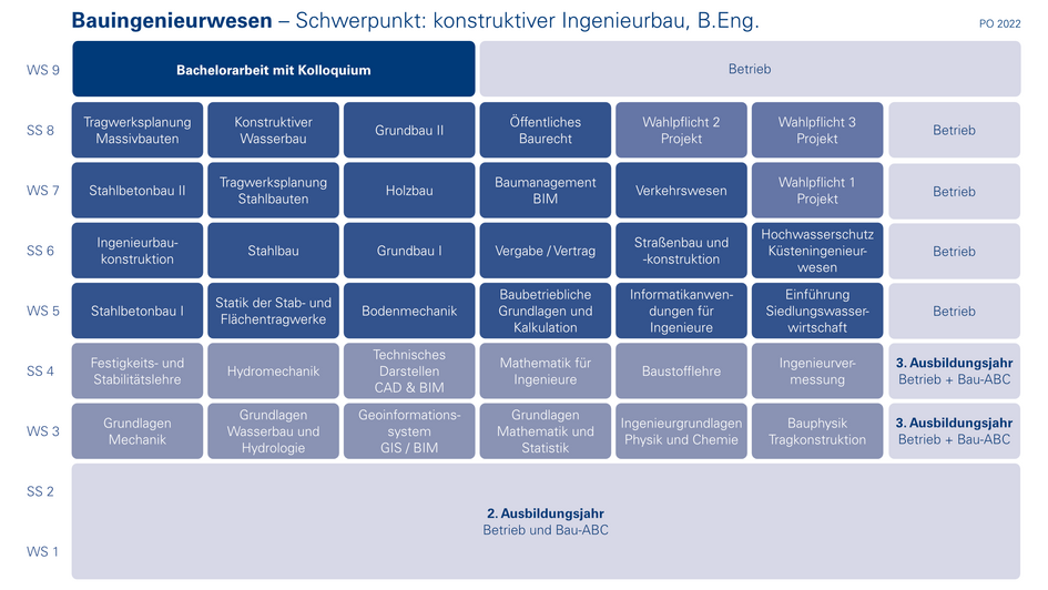 Modulübersicht Konstruktiver Ingenieurbau (öffnet Vergrößerung des Bildes)