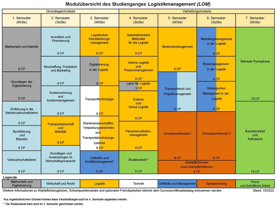 (öffnet Vergrößerung des Bildes)